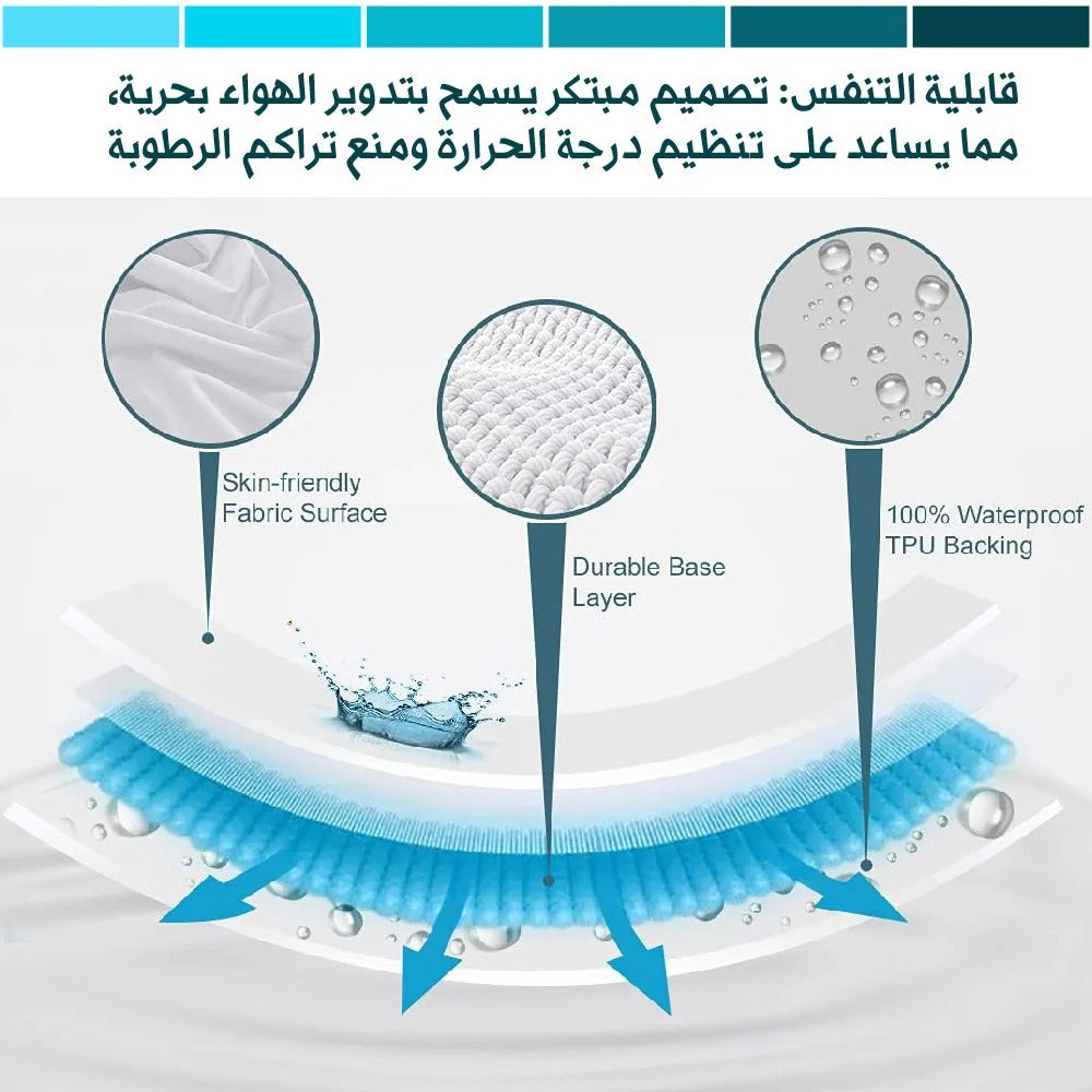 Protège-Matelas Imperméable avec Élastiques