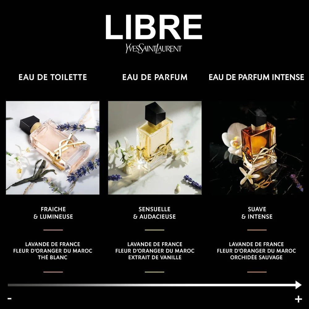 YSL Libre Intense Eau de Parfum